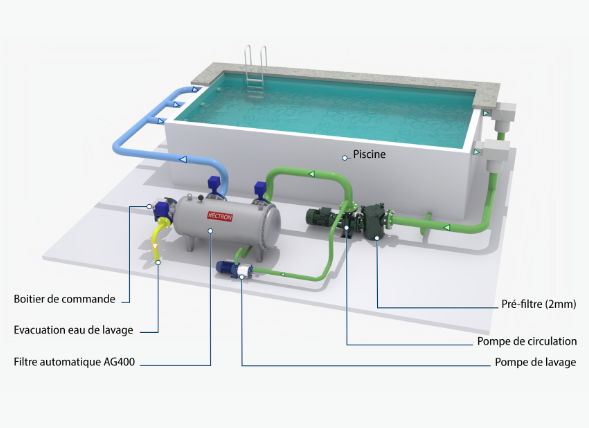 Poolfilter mit selbstreinigender Kartusche (1)